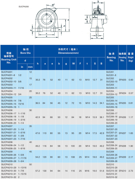 SUCPAA201 | SUCPA201-8 | SUCPA202 | SUCPA202-10 | SUCPA203 | SUCPA203-11 | SUCPA204 | SUCPA204-12 | SUCPA205 | SUCPA205-14 | SUCPA206 | SUCPA205-15 | SUCPA207 | SUCPA205-16 | SUCPA208 | SUCPA206-17 | SUCPA209 | SUCPA206-18 | SUCPA210 | SUCPA206-19 | SUCPA206-20 | SUCPA207-20 | SUCPA207-21 | SUCPA207-22 | SUCPA207-23 | SUCPA208-24 | SUCPA208-25 | SUCPA209-26 | SUCPA209-27 | SUCPA209-28 | SUCPA210-29 | SUCPA210-30 | SUCPA210-31 | SUCPA210-32
